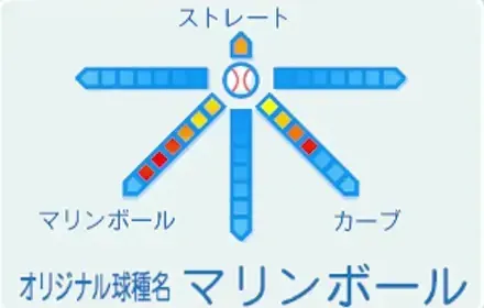 野球マン1号の球種