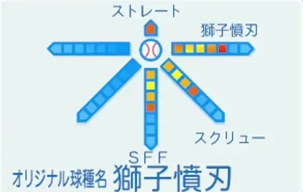獅乃木琢磨の球種