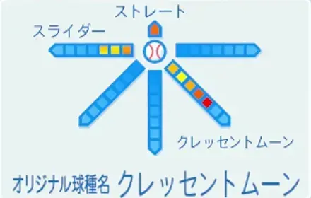 野球マン2号の球種