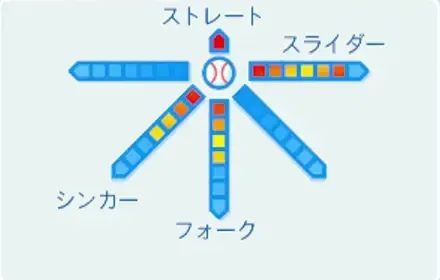 野球マスクの球種
