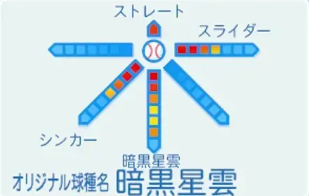 暗黒スバルの球種