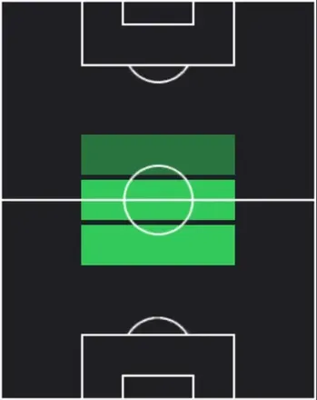 TPブルーノ・ギマランイス(06/14)の適性ポジション