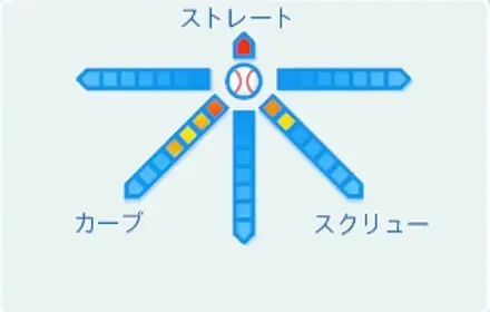 カグヤの球種