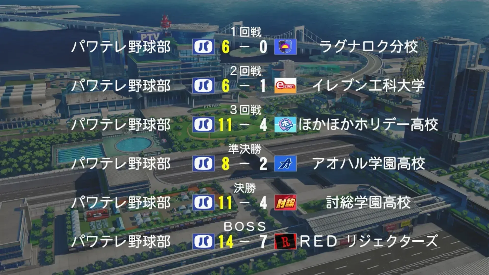 4回戦の試合で4点差以上で勝利
