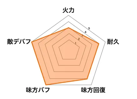 幻・司馬懿性能グラフ画像