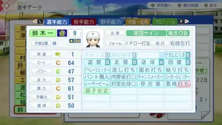 ペナルティによるステータス低下例