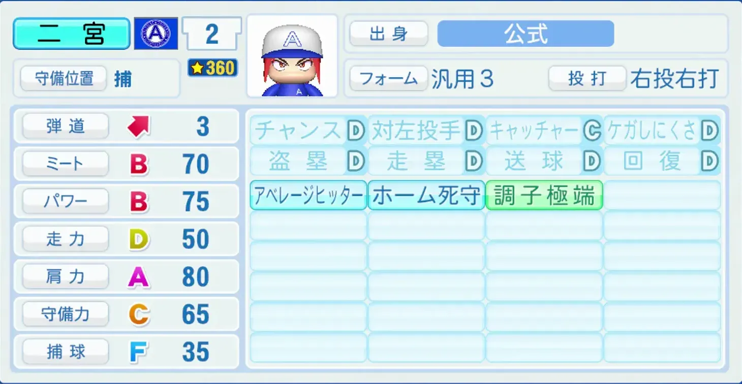 二宮瑞穂のステータス画像