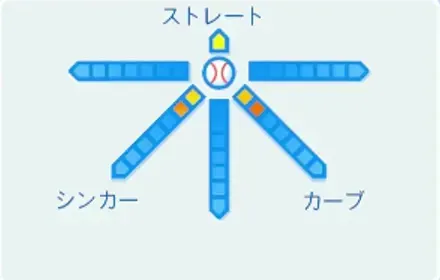 田村の球種