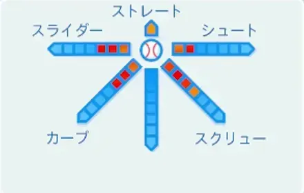 一ノ瀬塔哉の球種