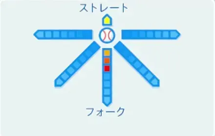 DJB−78の球種