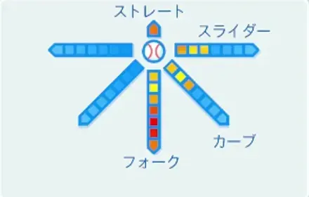 部長の球種