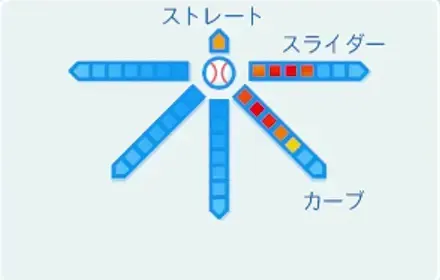 手塚隆文の球種