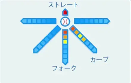 松倉宗光の球種