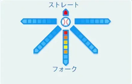 田中山太郎の球種