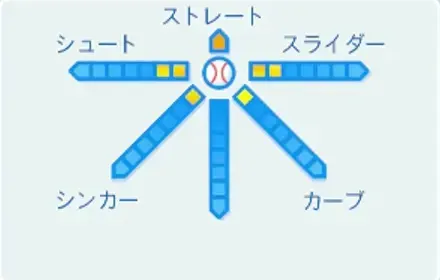 館西勉の球種