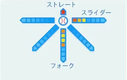 アダムの球種