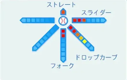 パピヨンの球種