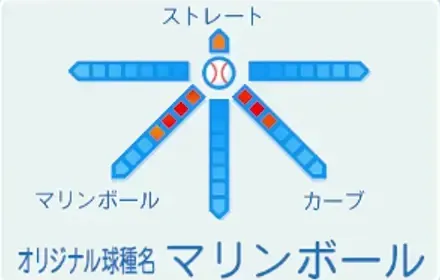 早川あおいの球種