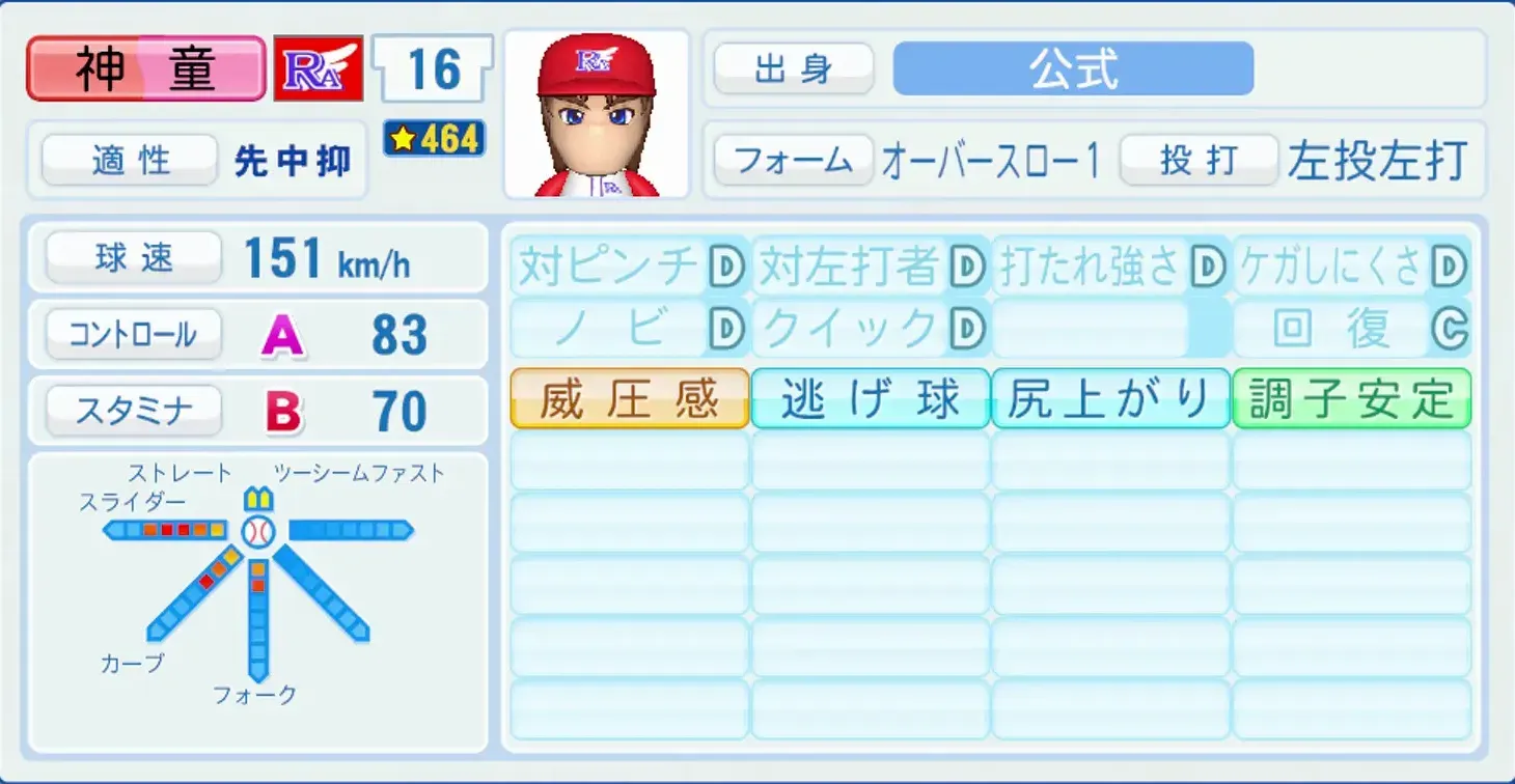 神童裕二郎のステータス画像