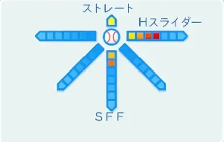 久方怜の球種