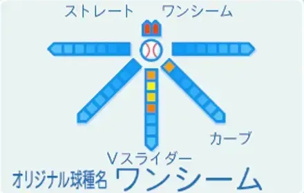城山剣一の球種