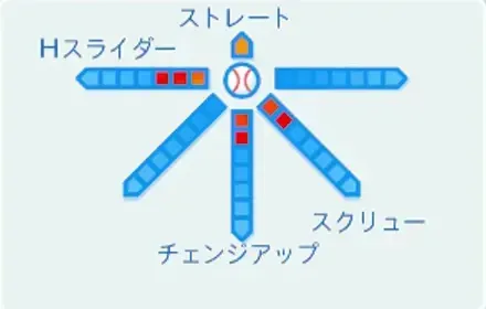 水狐光世の球種