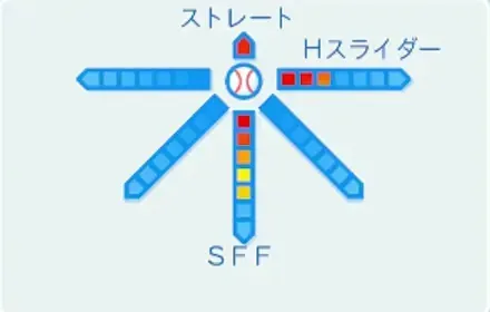 アレックスの球種