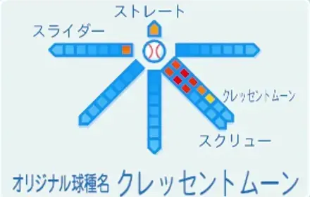 橘みずきの球種