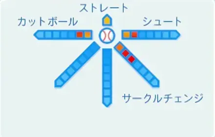 鷹野有紀の球種