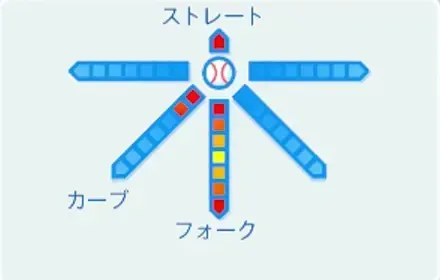山口賢の球種