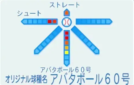 阿畑やすしの球種