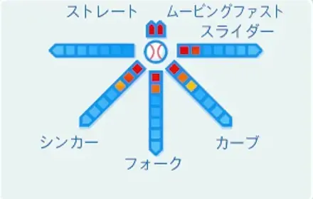 紀乃光一の球種