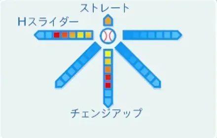 樽本有太の球種