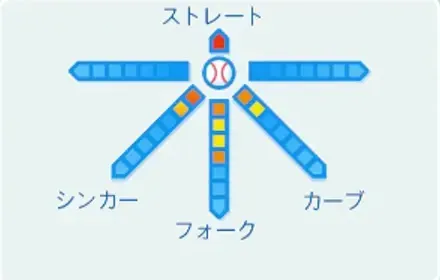 鈴本大輔の球種