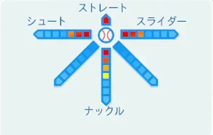 楽垣吾助の球種