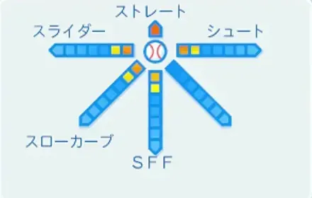 井筒哀樹の球種