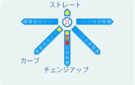 グラビトン新井の球種
