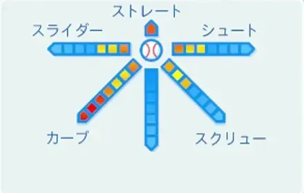 勇村武士の球種