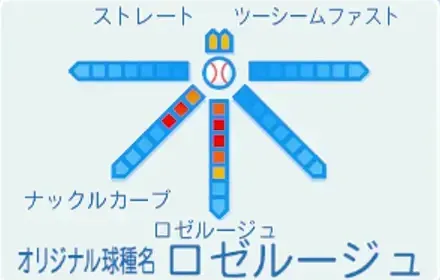 涼風希望の球種