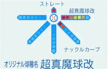 青葉春人の球種