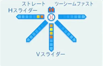 神楽坂光彦の球種