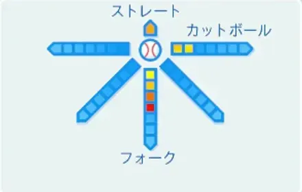 丸餅太の球種