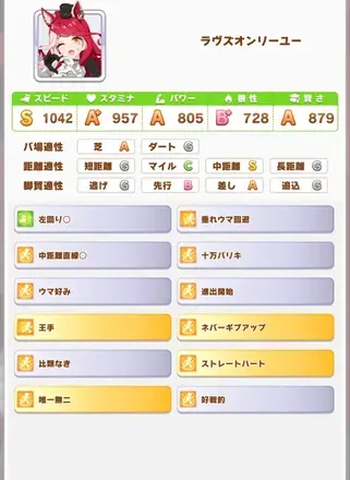 オークスのラヴズ