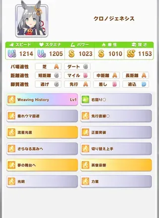 宝塚記念のクロノ