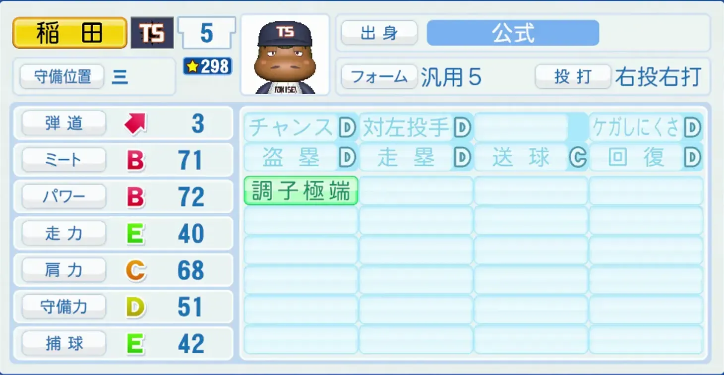 稲田吾作のステータス画像