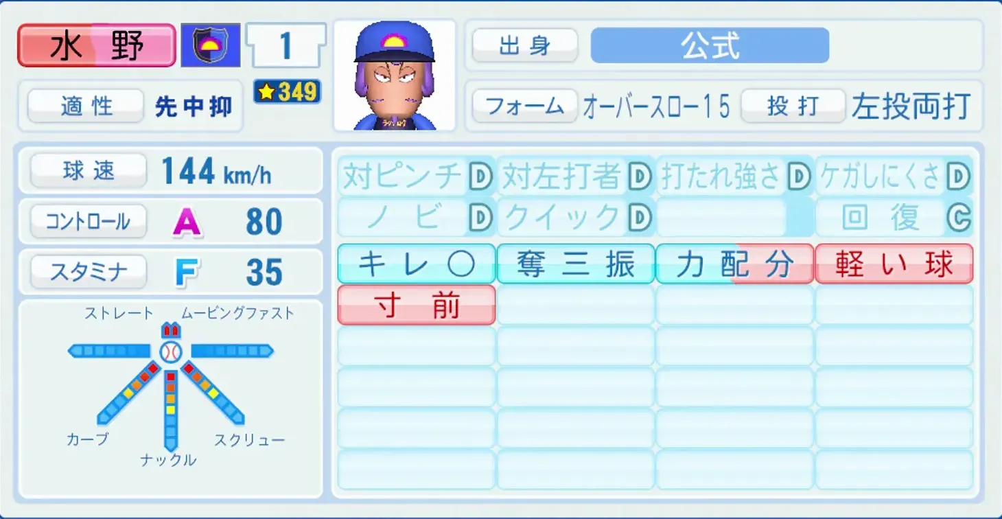 水野魔太郎のステータス画像