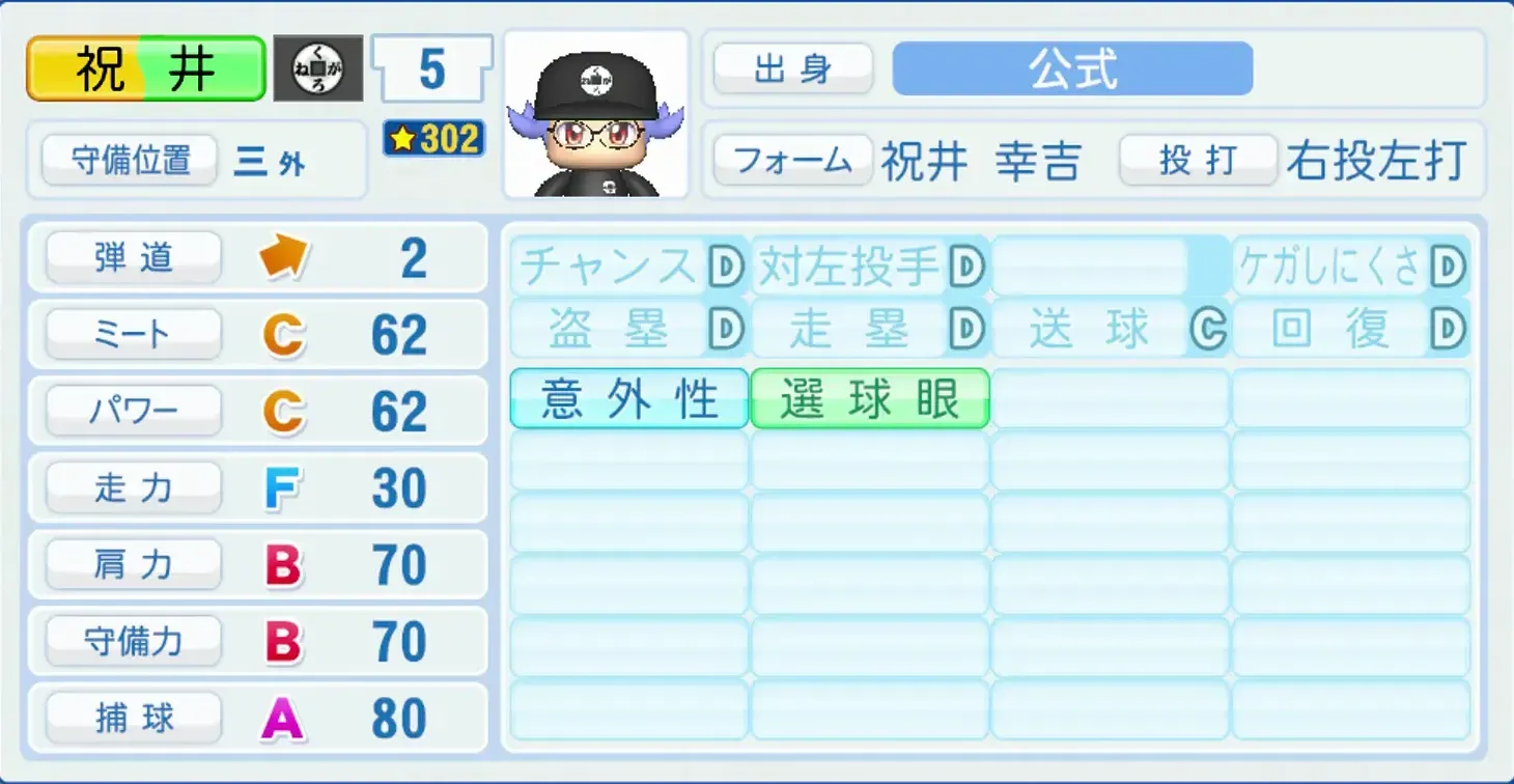 祝井幸吉のステータス画像