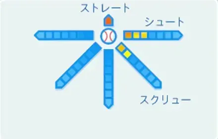 朱雀南赤の球種