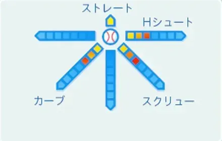 太刀川広巳の球種