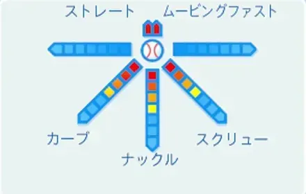 水野魔太郎の球種